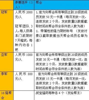 洛阳擂台多少分钟（洛阳擂台押金）-图1