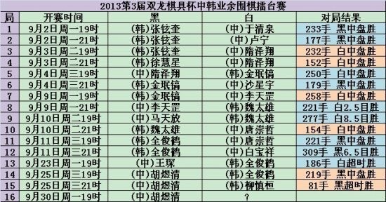 洛阳擂台多少分钟（洛阳擂台押金）-图3