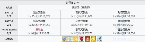 fgoap最高多少140（fgo150级ap上限）