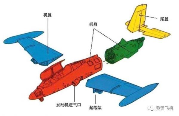 飞机分为多少系统（飞机分几大系统）-图2