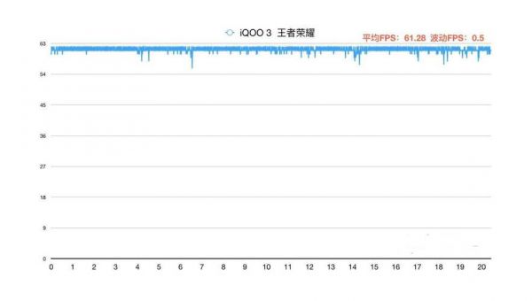 多少帧明显卡顿（多少帧才流畅）-图1