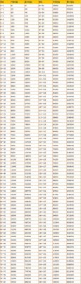 梦幻西游多少经验175（梦幻西游多少经验到175）-图2