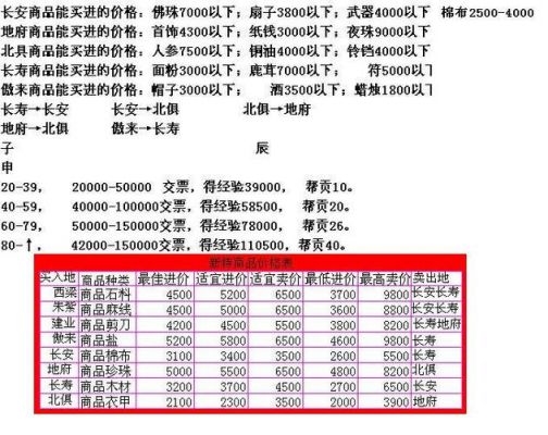 100跑商多少（跑商一次多少金）-图2