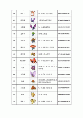 神奇宝贝多少游戏（神奇宝贝游戏时间顺序）-图1