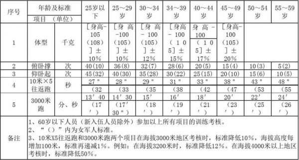 学院体力加多少（体力加多少速度）