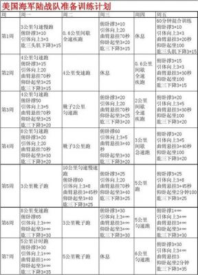 学院体力加多少（体力加多少速度）-图3