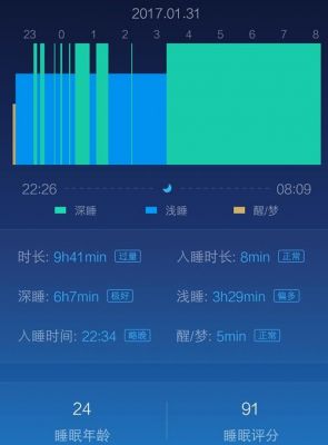 蜗牛睡眠得分多少好（蜗牛睡眠的数据准确吗）-图2