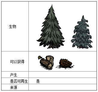 饥荒松树多少天（饥荒松树多少天长大）