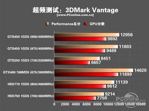 980超频能跑多少分（980x 超频）-图2