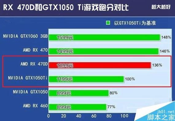 1050ti和950差多少（1050ti和gtx950m）-图2