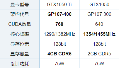 1050ti和950差多少（1050ti和gtx950m）-图3