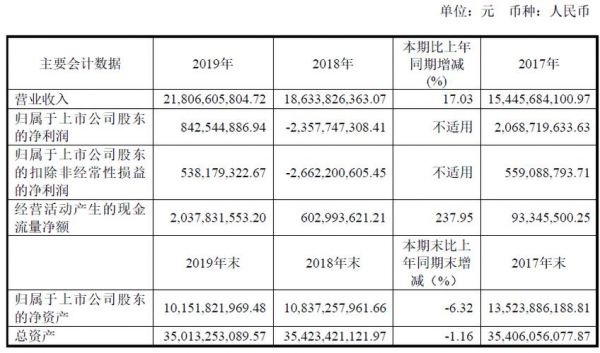 2019福能分多少（2019中国精分患者有多少人）