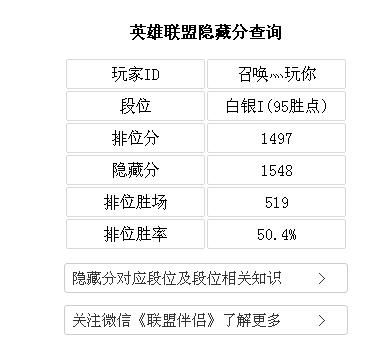 黄金5隐藏分多少（黄金段位隐藏分1500分算高吗）