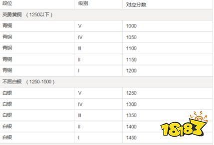 黄金5隐藏分多少（黄金段位隐藏分1500分算高吗）-图3