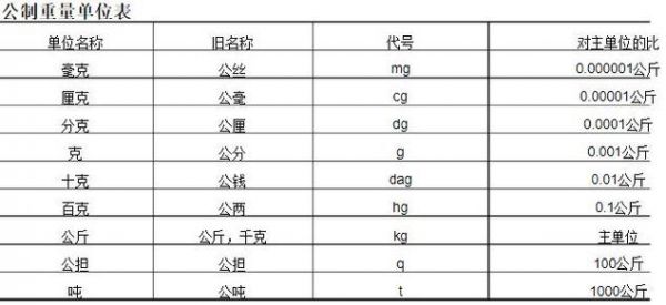 1安图等于多少克（一安等于多少克重量）-图1