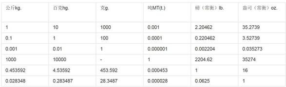 1安图等于多少克（一安等于多少克重量）-图3