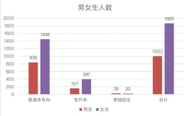 多少人数伙伴（多少人呀）