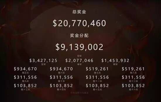 世界lol奖金多少（lol世界赛奖金分配）-图3