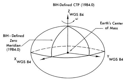 猪8坐标多少（坐标单位是多少）-图3