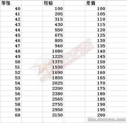 冒险团35多少经验（冒险团35升级到40要多少个号）-图1