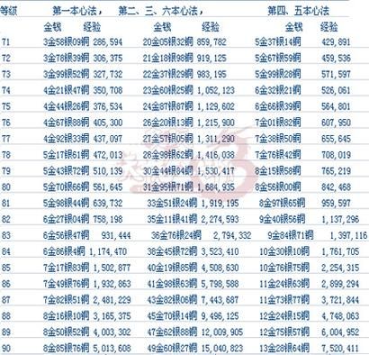 天龙经验上限是多少（天龙经验加成）