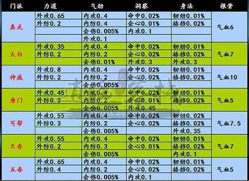 唐门一点体力加多少血（唐门提升功力）