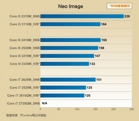 i7和i3差多少（i7和i3日常使用差距大吗）-图2