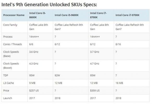 i7和i3差多少（i7和i3日常使用差距大吗）-图3