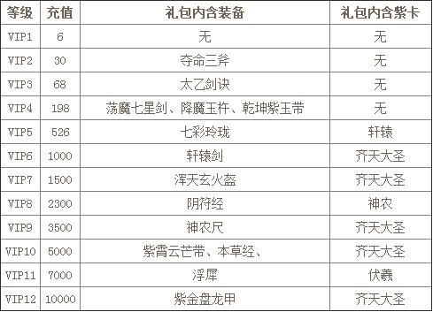 西西迷你号多少（迷你西游vip价格表）-图1