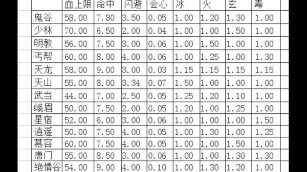 天龙119多少属性点（天龙1点属性加多少输出）-图2