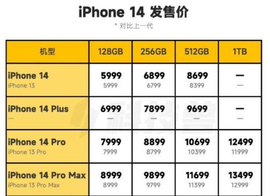 双11苹果6多少钱（iphone 618 双11）-图3