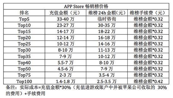 app刷榜要多少钱（app刷榜要多少钱）-图2