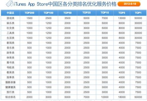 app刷榜要多少钱（app刷榜要多少钱）-图3