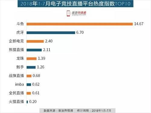 斗鱼直播热度最高多少（斗鱼直播间的热度是人数吗）-图2