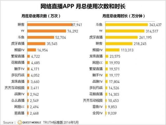 斗鱼直播热度最高多少（斗鱼直播间的热度是人数吗）-图3