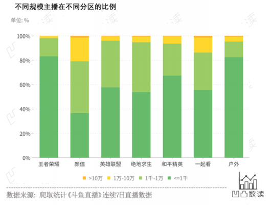 斗鱼直播热度最高多少（斗鱼直播间的热度是人数吗）