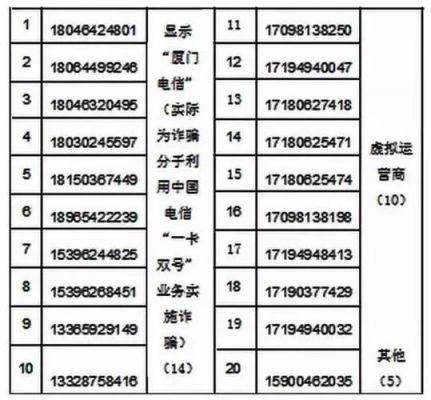 170号码多少钱一个（170号码怎么收费）-图3