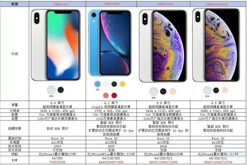 iphonex报价多少（苹果x报价多少钱一台）