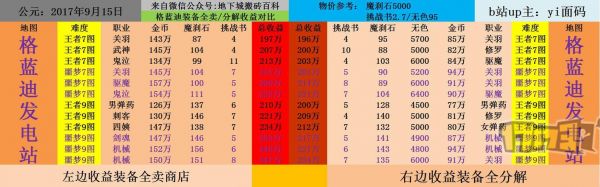 地下城搬砖号多少钱（地下城搬砖一个号一天能赚多少钱）