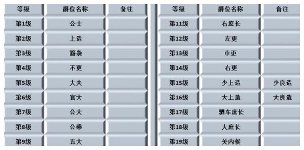 爵位共有多少级（爵位有多大）-图2