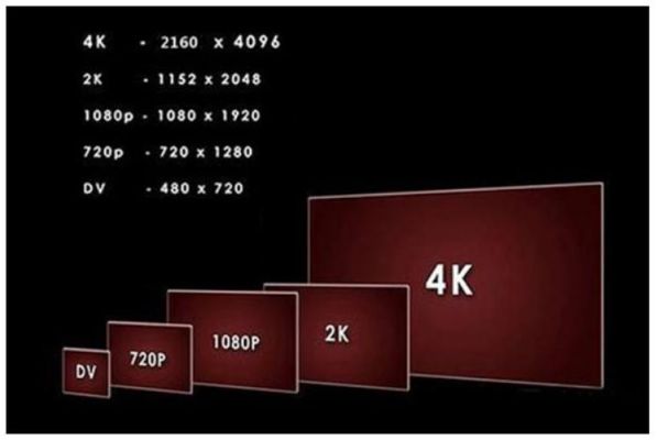 4k画面是多少分辨率（4k分辨率是多少hz）-图2