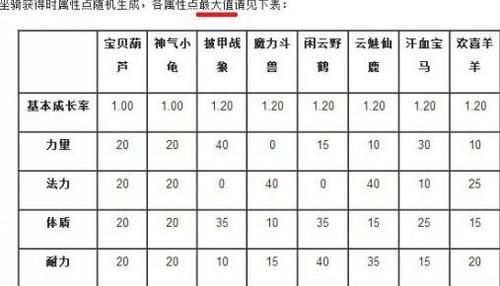 梦幻满成长坐骑多少（梦幻满成长坐骑多少钱）-图1