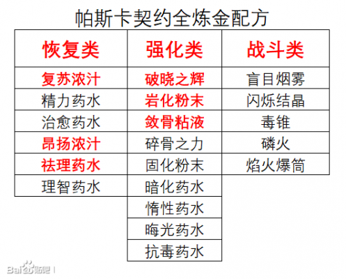 炼金W满级多少减速（炼金1300 速冲）-图3