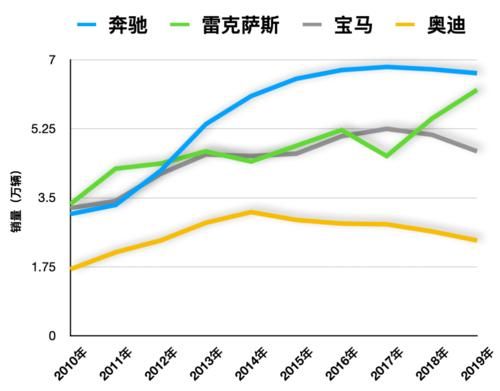 爱在日本销量多少（爱在2017）-图1