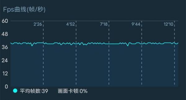 帧率最高多少（帧率最高是多少）