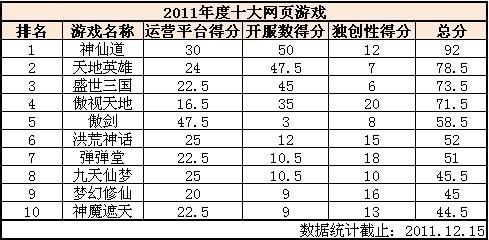 运营一个游戏要多少钱（游戏运营一个月能赚多少）-图2