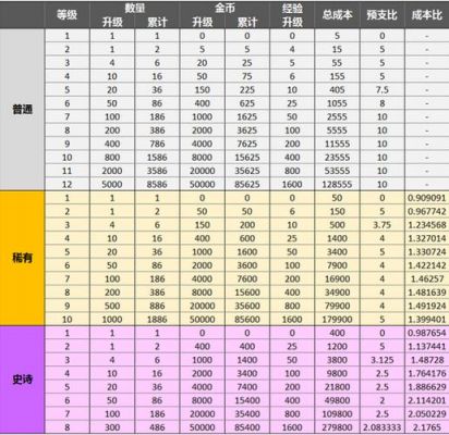 升级多少张（升级最后剩多少张）-图3