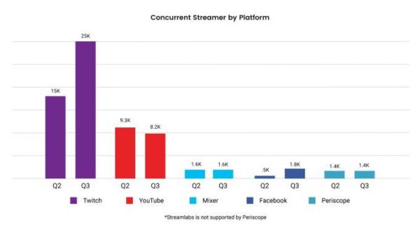 twitch用户有多少（twitch用户数）