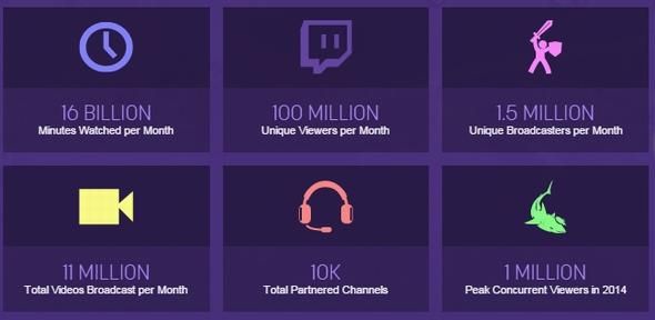 twitch用户有多少（twitch用户数）-图3