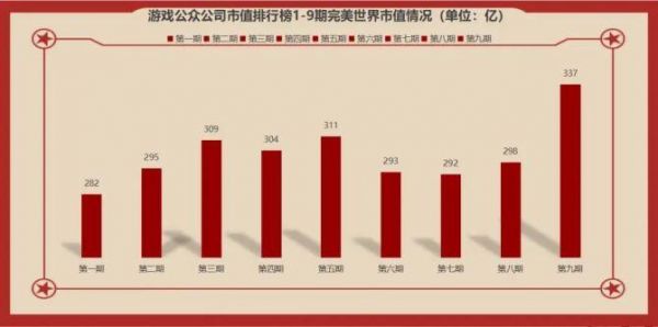 中国完美市值多少（完美集团市值）-图1